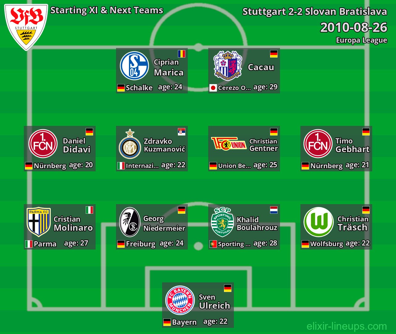 Stuttgart Starting XI & Next Teams 2010-08-26