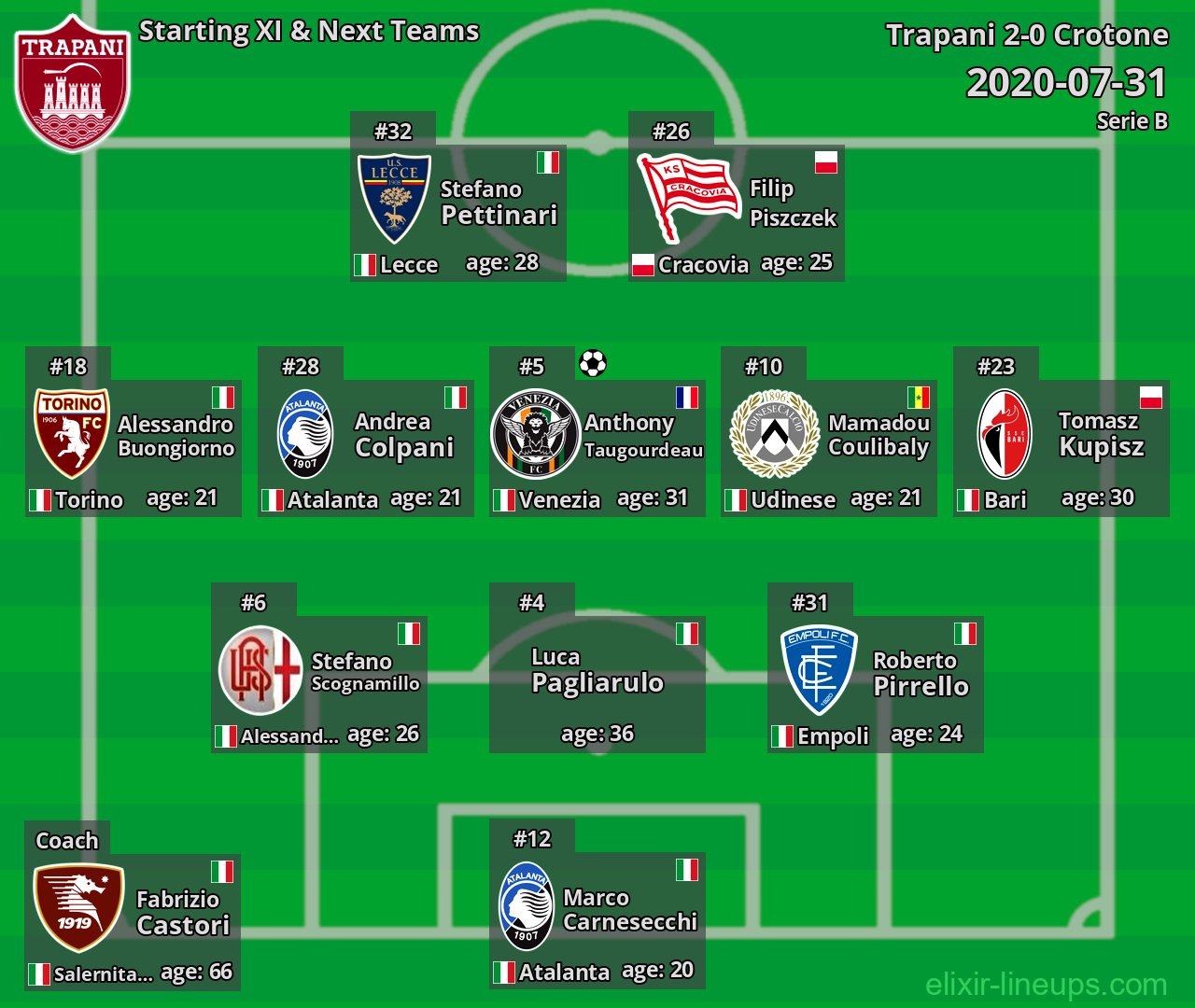 Trapani Starting XI & Next Teams 2020-07-31