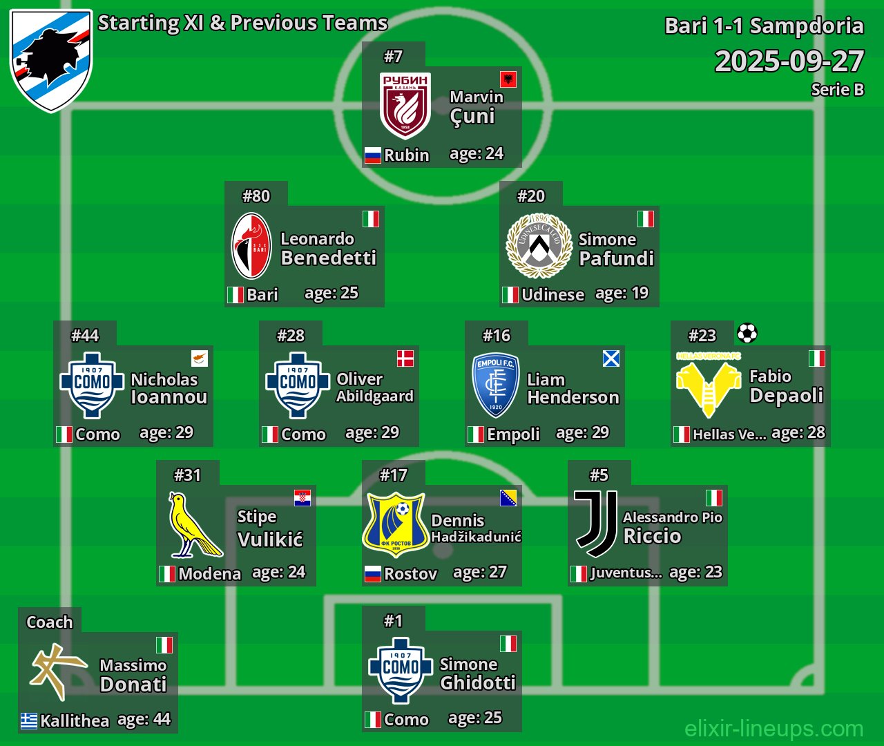 Sampdoria Starting XI & Previous Teams 2025-09-27