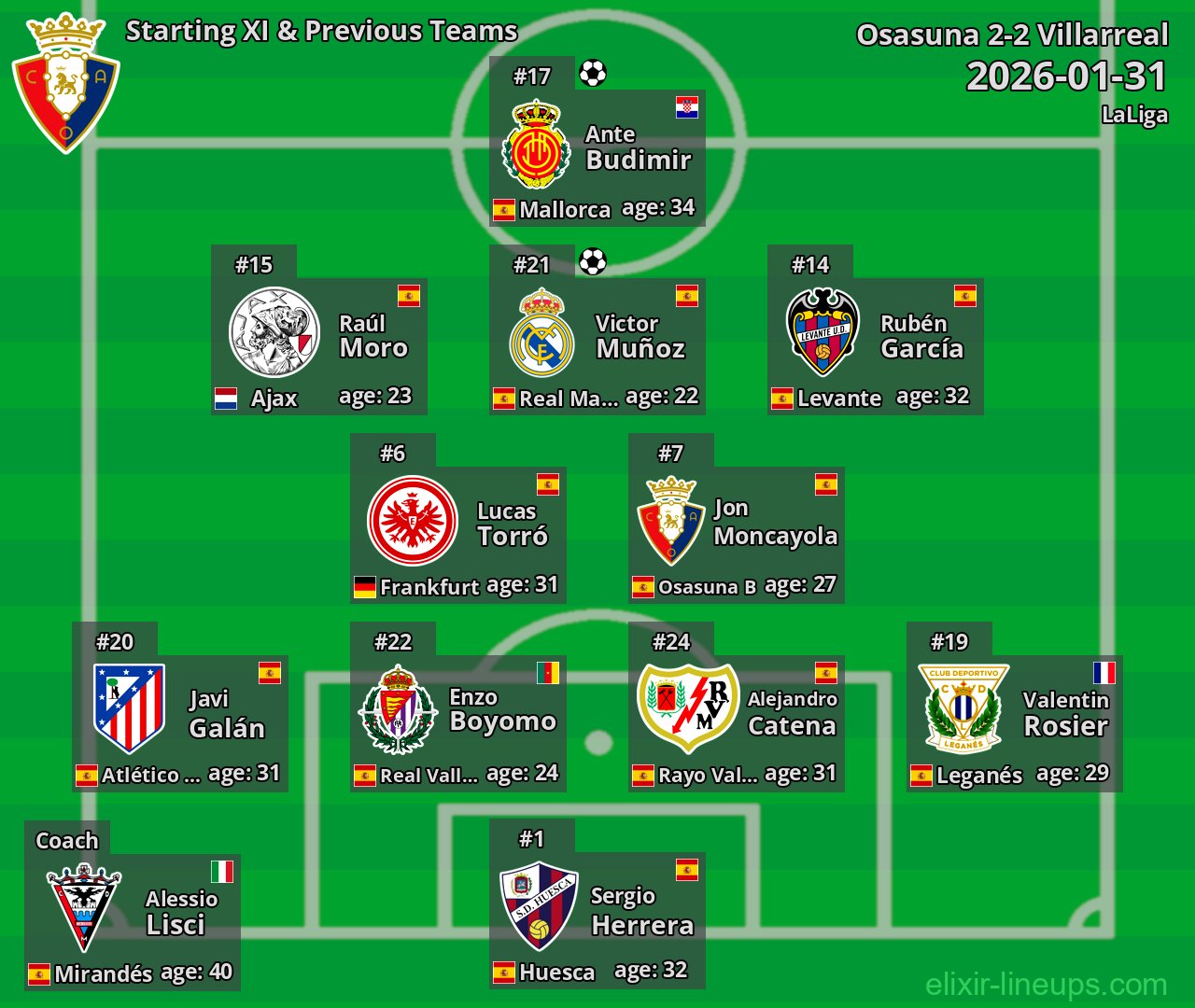 Osasuna Starting XI & Previous Teams 2026-01-31