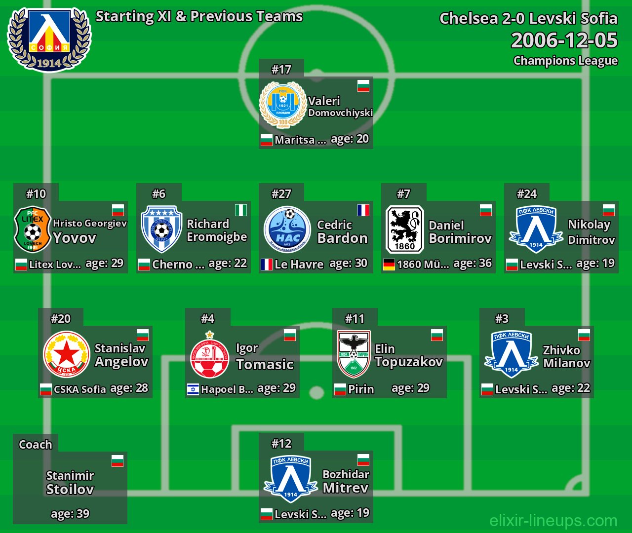 Levski Sofia Starting XI & Previous Teams 2006-12-05