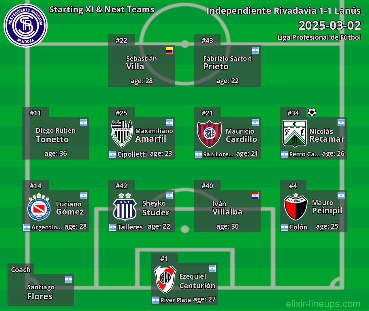 Independiente Rivadavia Starting XI & Next Teams 2025-03-02