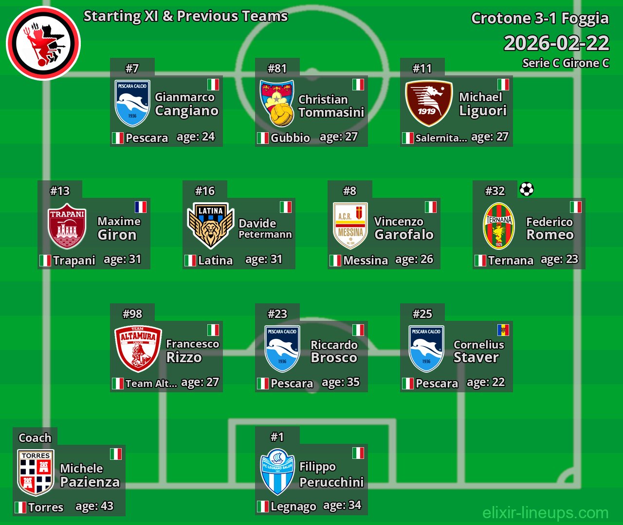 Foggia Starting XI & Previous Teams 2026-02-22