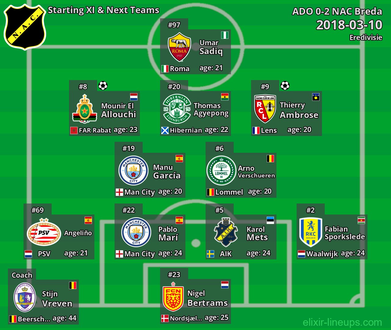 NAC Breda Starting XI & Next Teams 2018-03-10