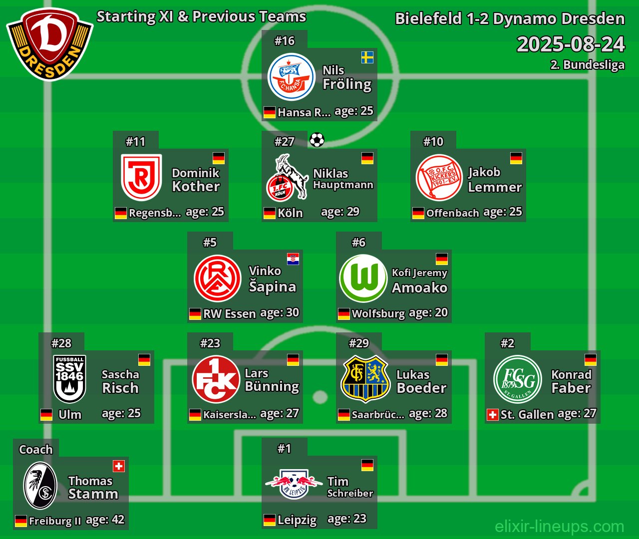 Dynamo Dresden Starting XI & Previous Teams 2025-08-24