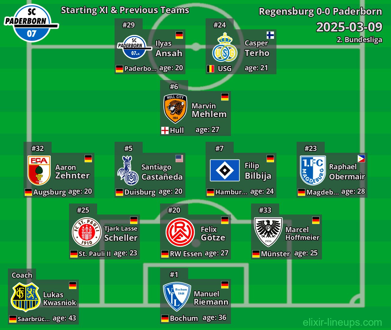 Paderborn Starting XI & Previous Teams 2025-03-09