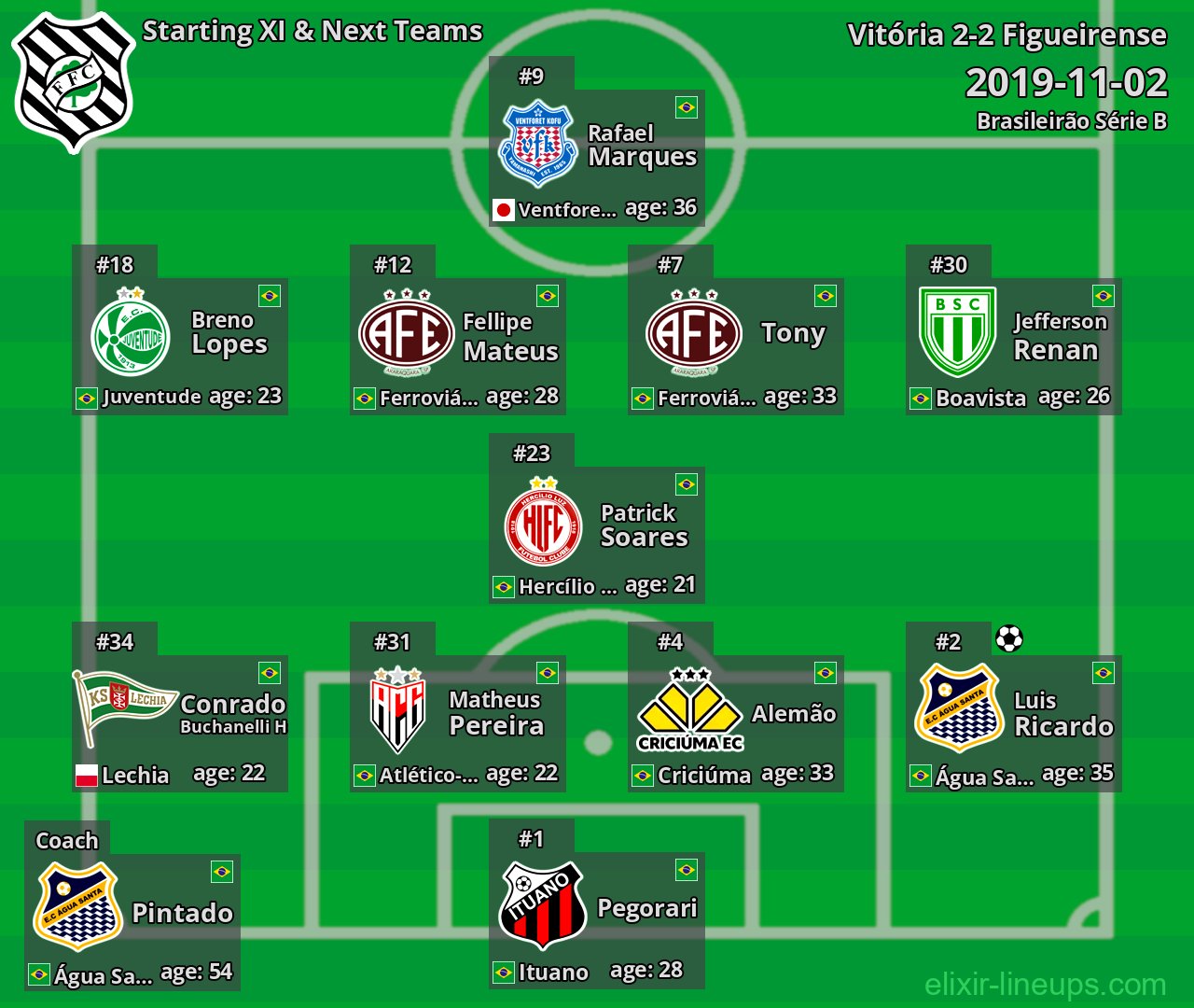 Figueirense Starting XI & Next Teams 2019-11-02