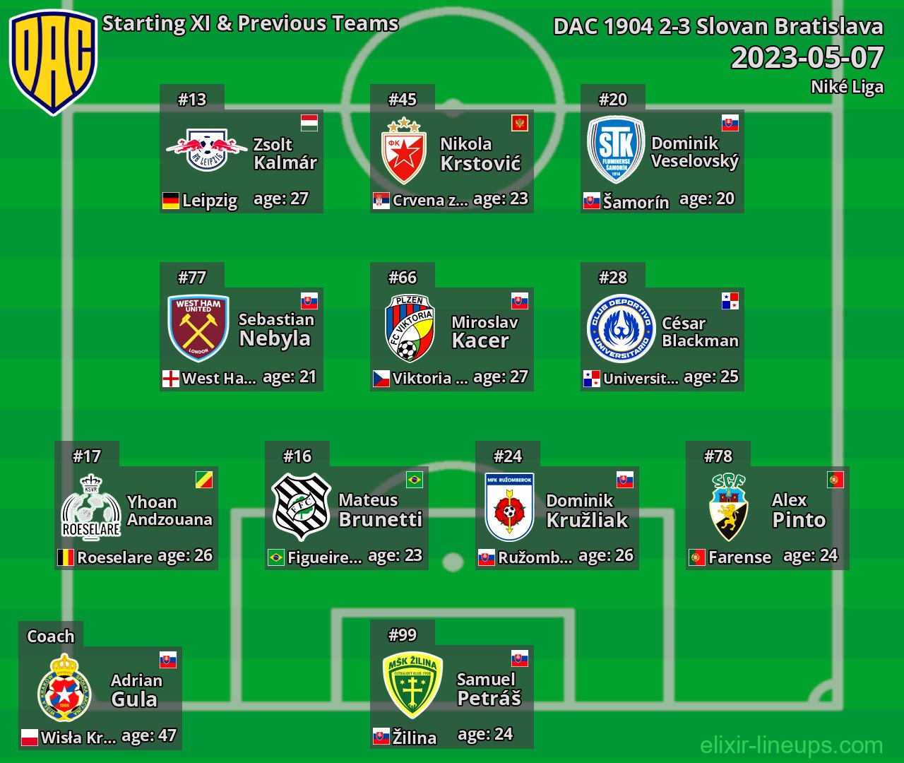 DAC 1904 Starting XI & Previous Teams 2023-05-07