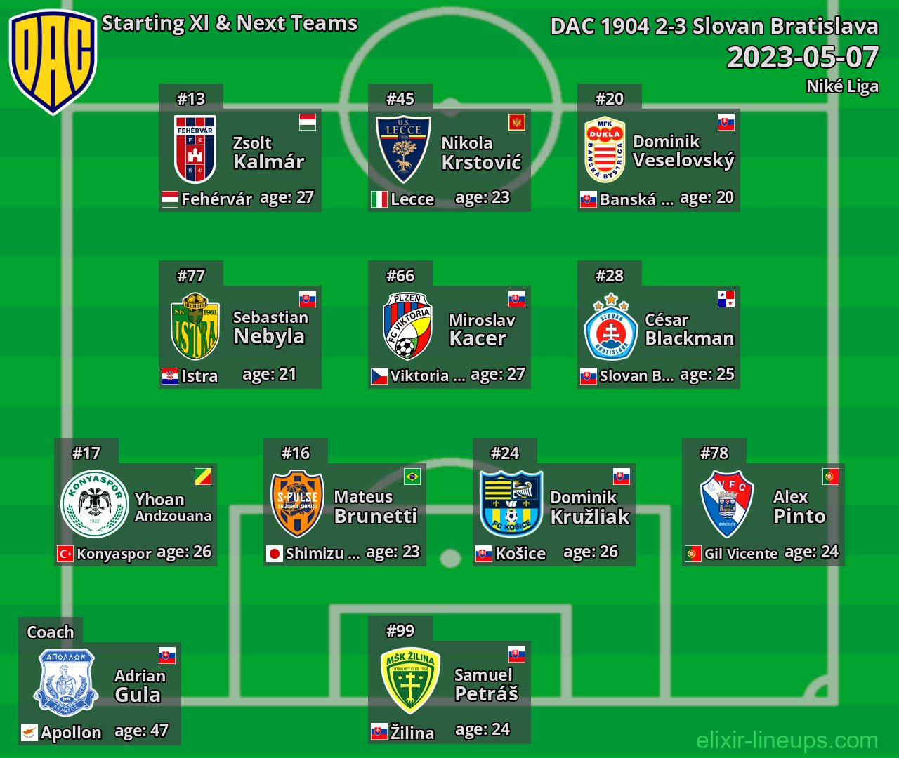 DAC 1904 Starting XI & Next Teams 2023-05-07