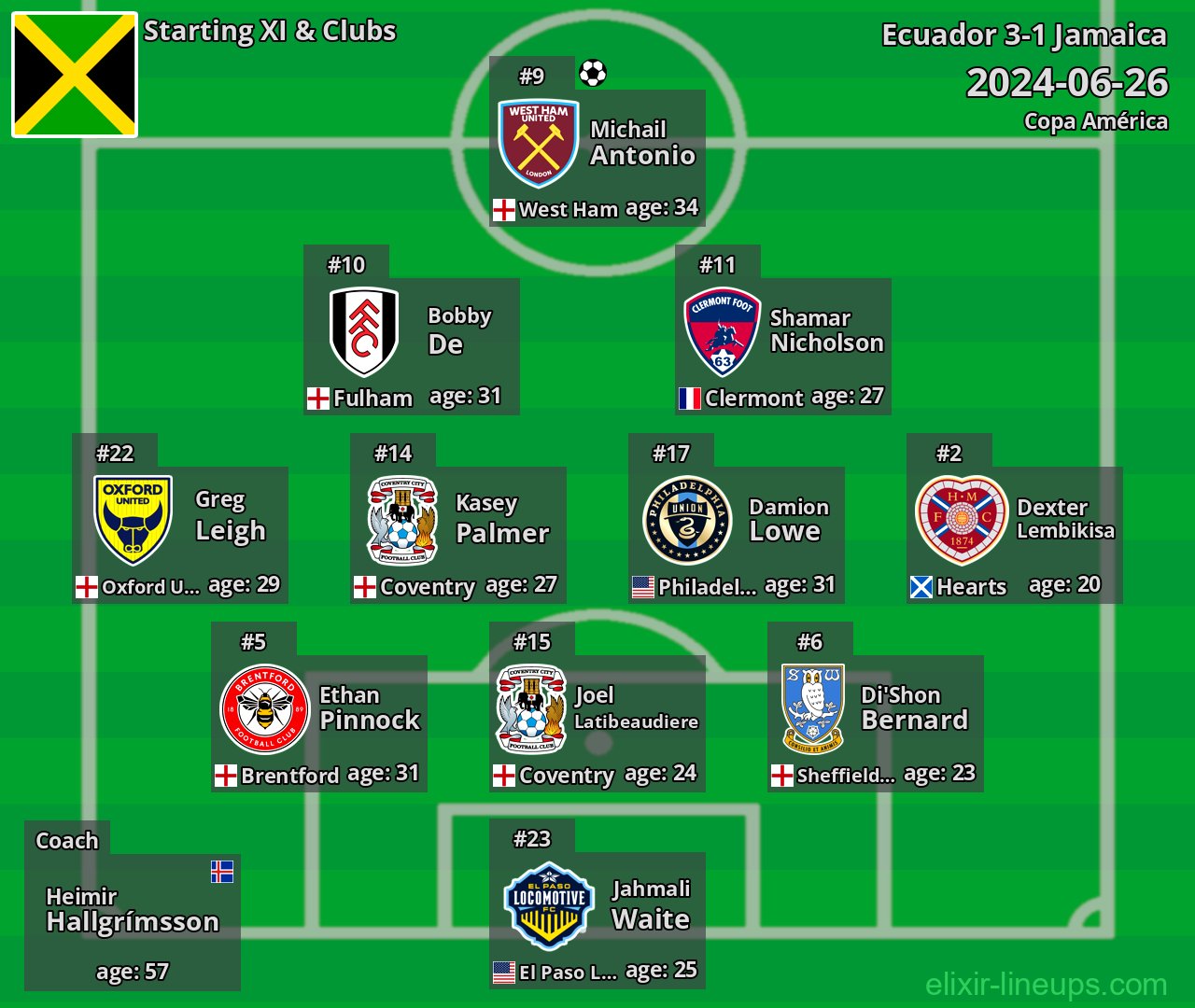 Jamaica Starting XI 2024-06-26