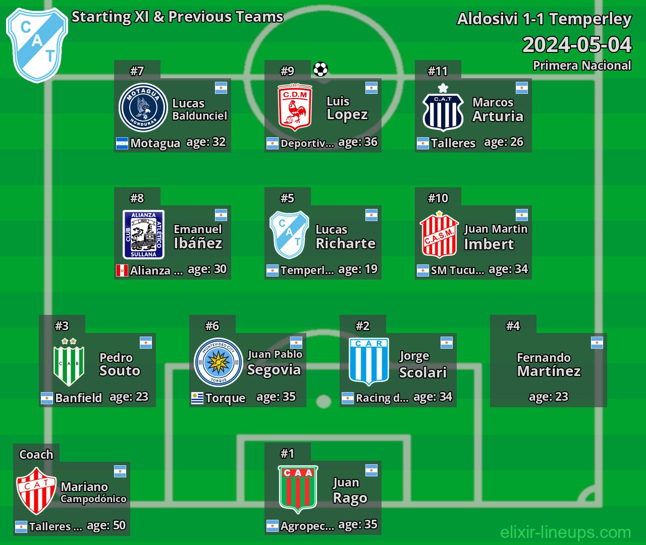 Temperley Starting XI & Previous Teams 2024-05-04