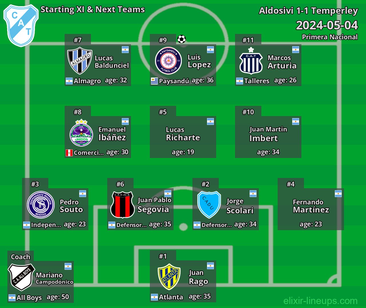 Temperley Starting XI & Next Teams 2024-05-04