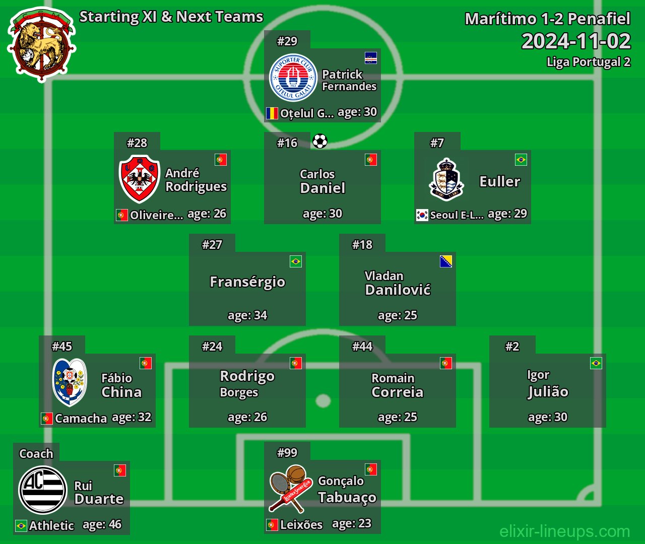 Marítimo Starting XI & Next Teams 2024-11-02