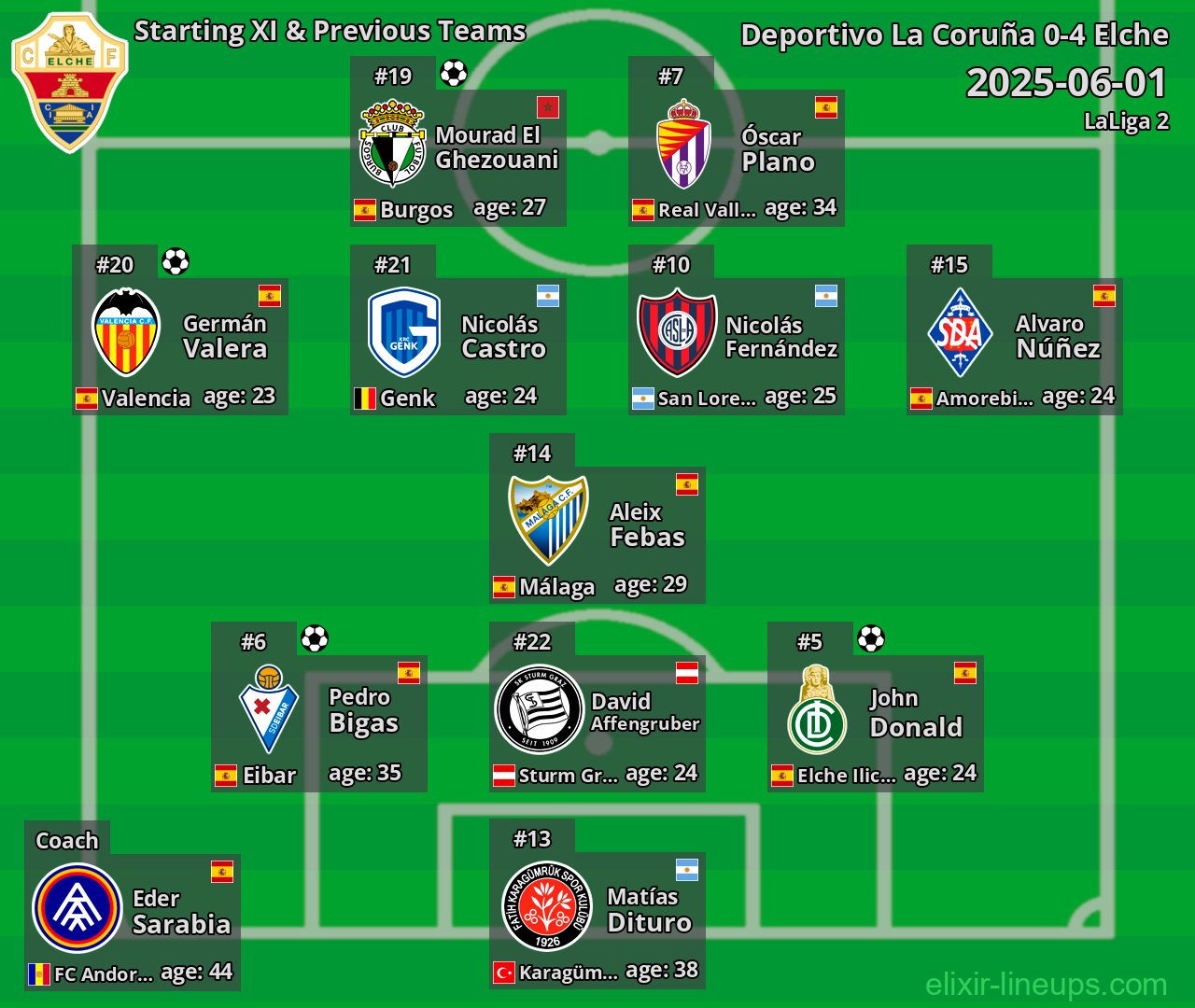 Elche Starting XI & Previous Teams 2025-06-01