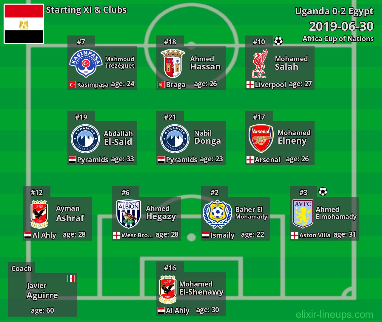 Egypt Starting XI 2019-06-30