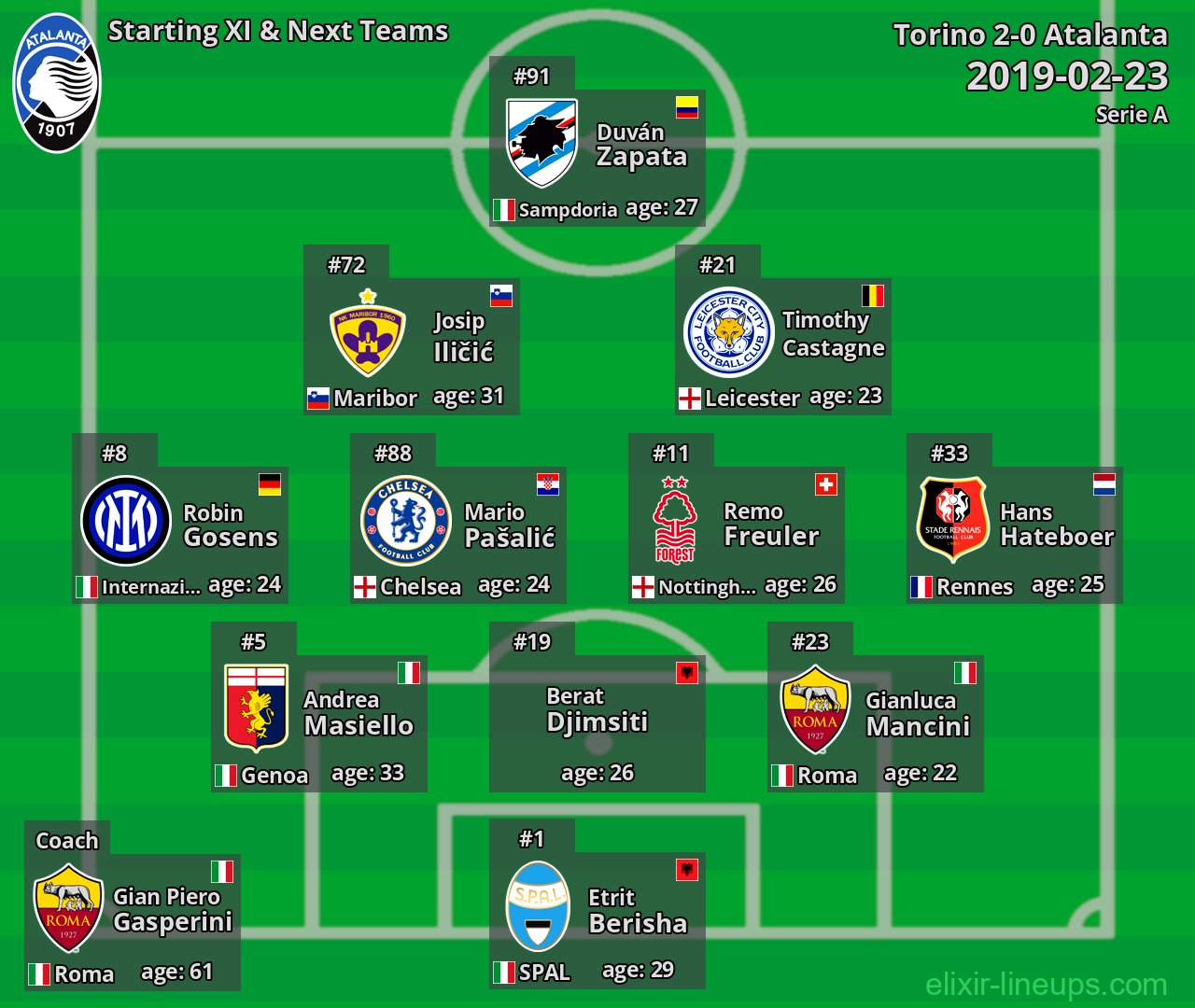 Atalanta Starting XI & Next Teams 2019-02-23