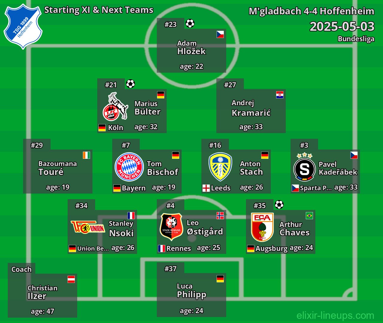 Hoffenheim Starting XI & Next Teams 2025-05-03