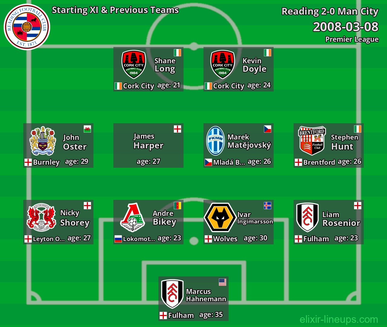Reading Starting XI & Previous Teams 2008-03-08
