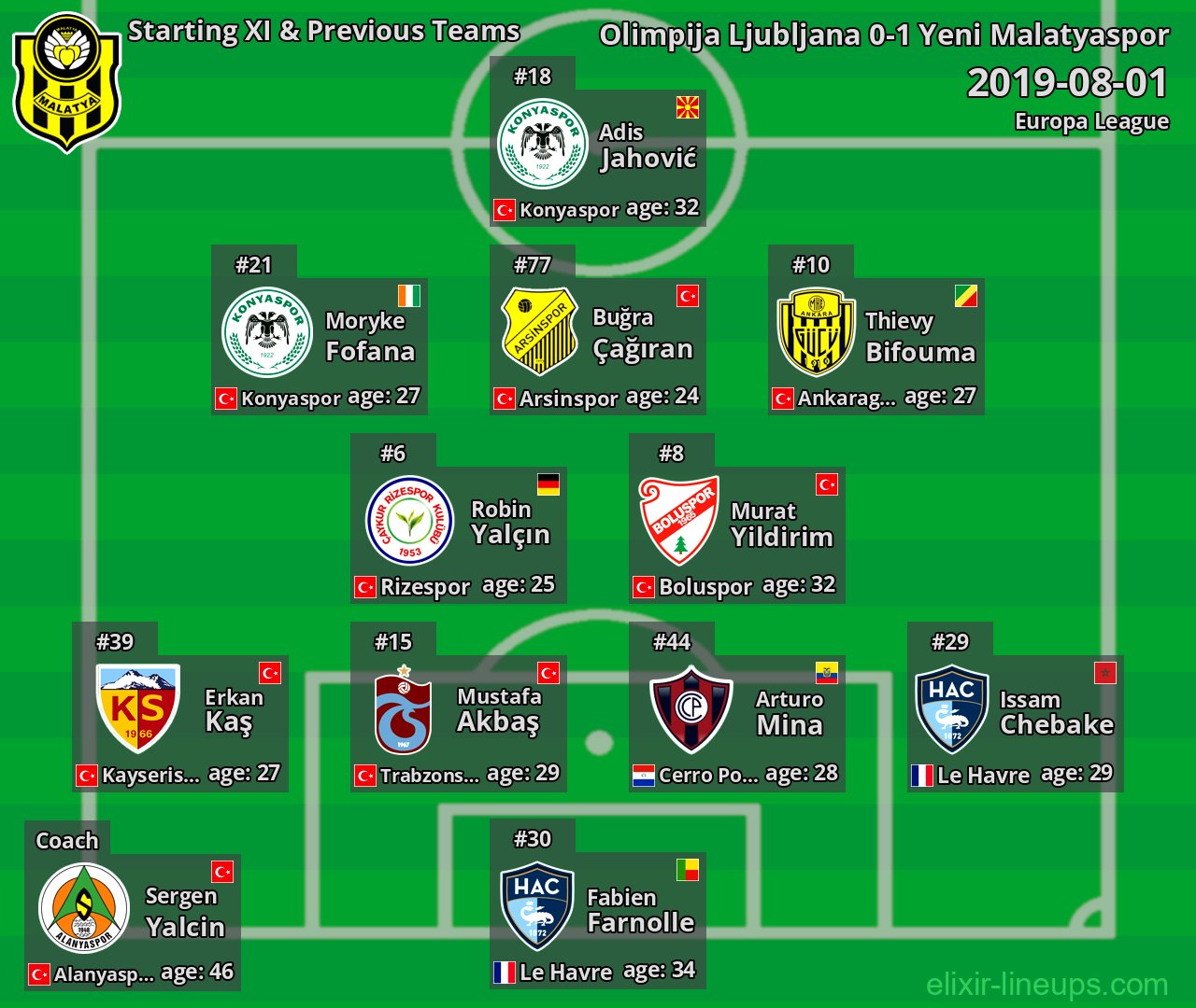 Yeni Malatyaspor Starting XI & Previous Teams 2019-08-01