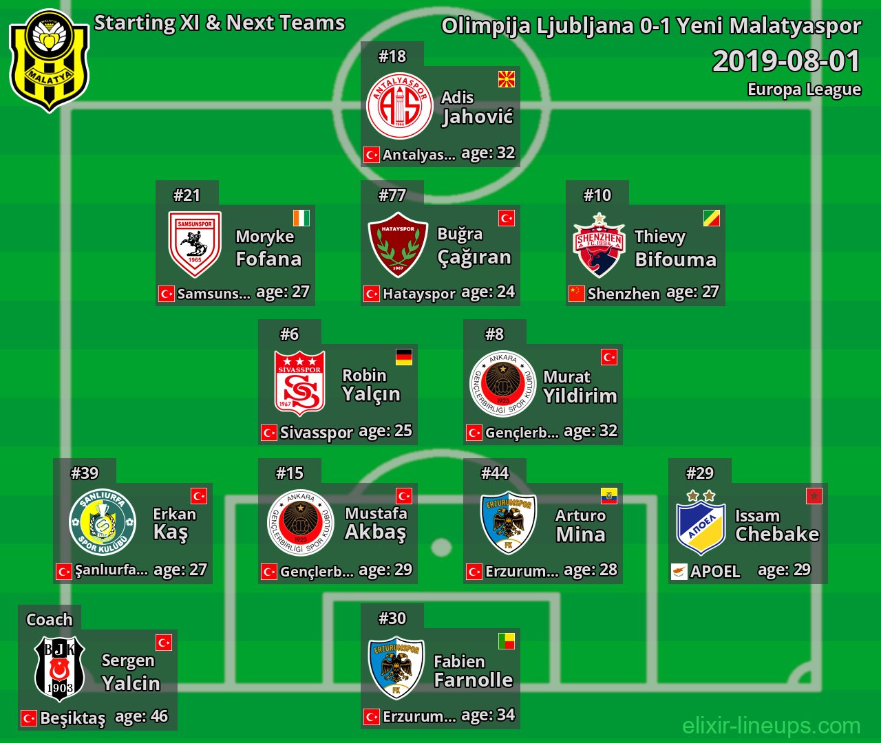 Yeni Malatyaspor Starting XI & Next Teams 2019-08-01