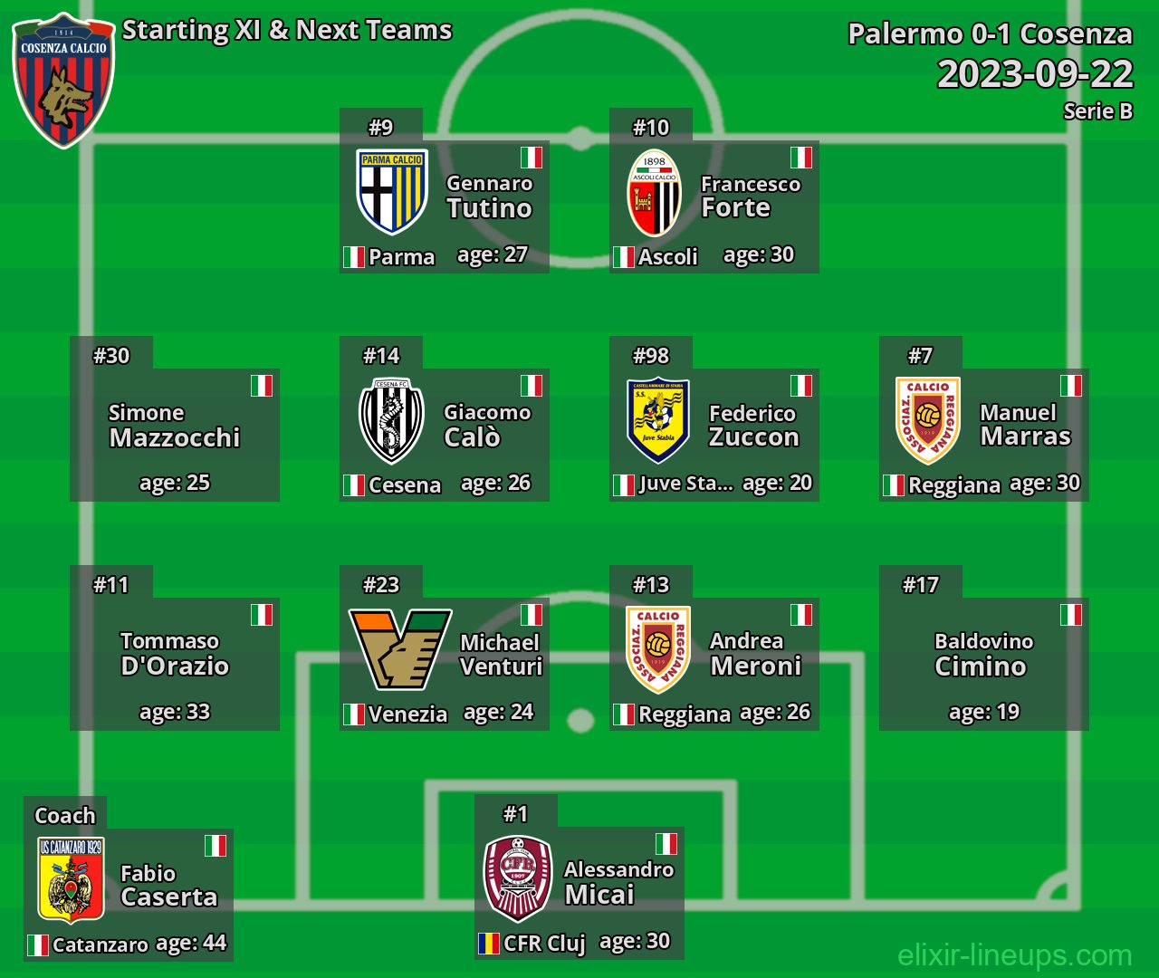 Cosenza Starting XI & Next Teams 2023-09-22