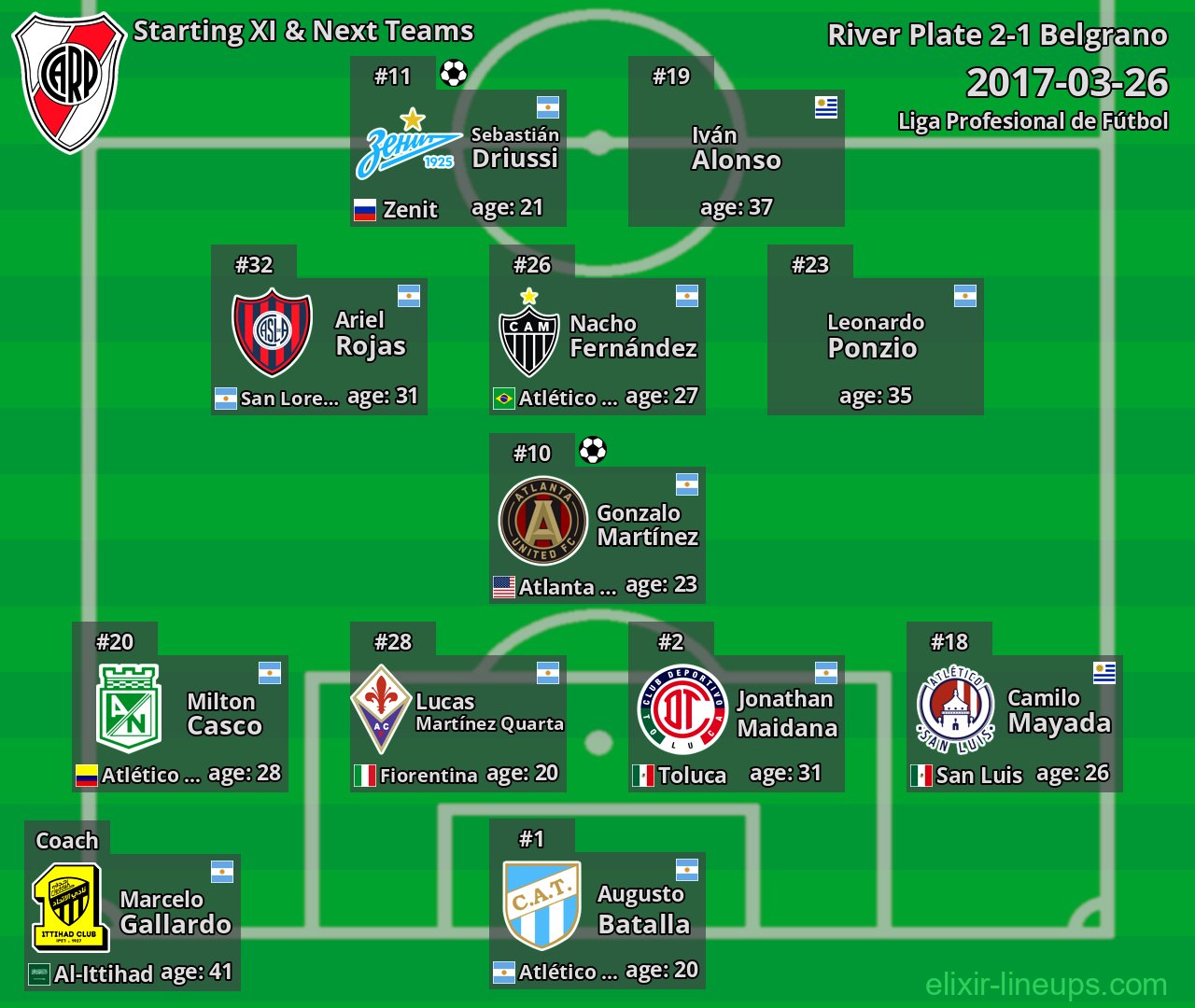 River Plate Starting XI & Next Teams 2017-03-26