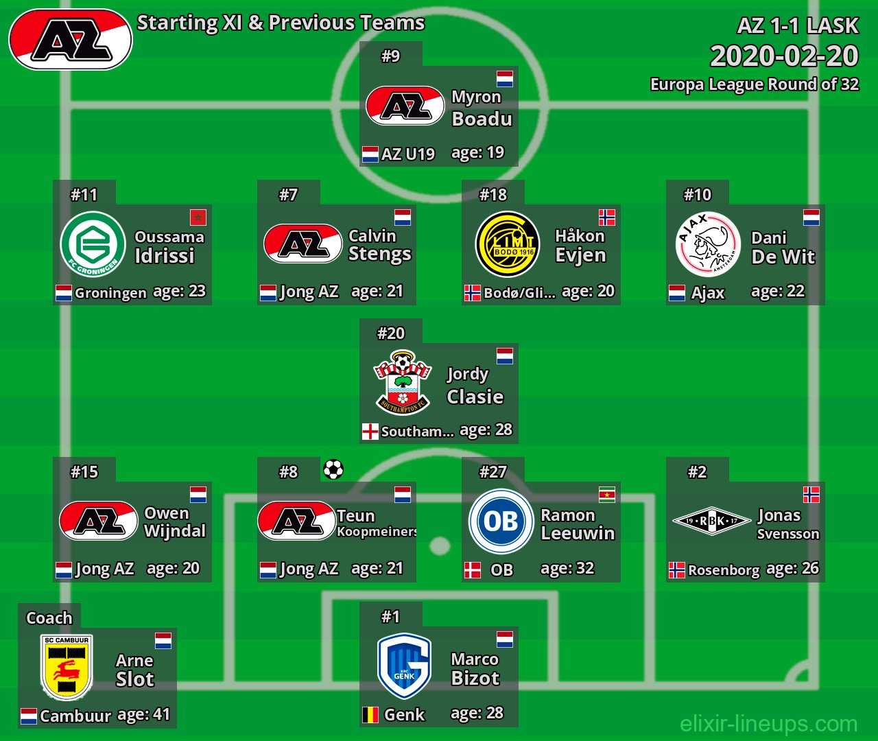 AZ Starting XI & Previous Teams 2020-02-20