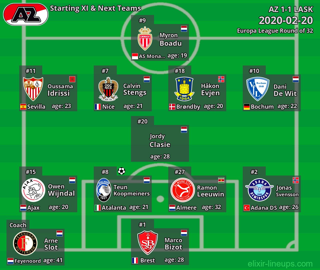AZ Starting XI & Next Teams 2020-02-20