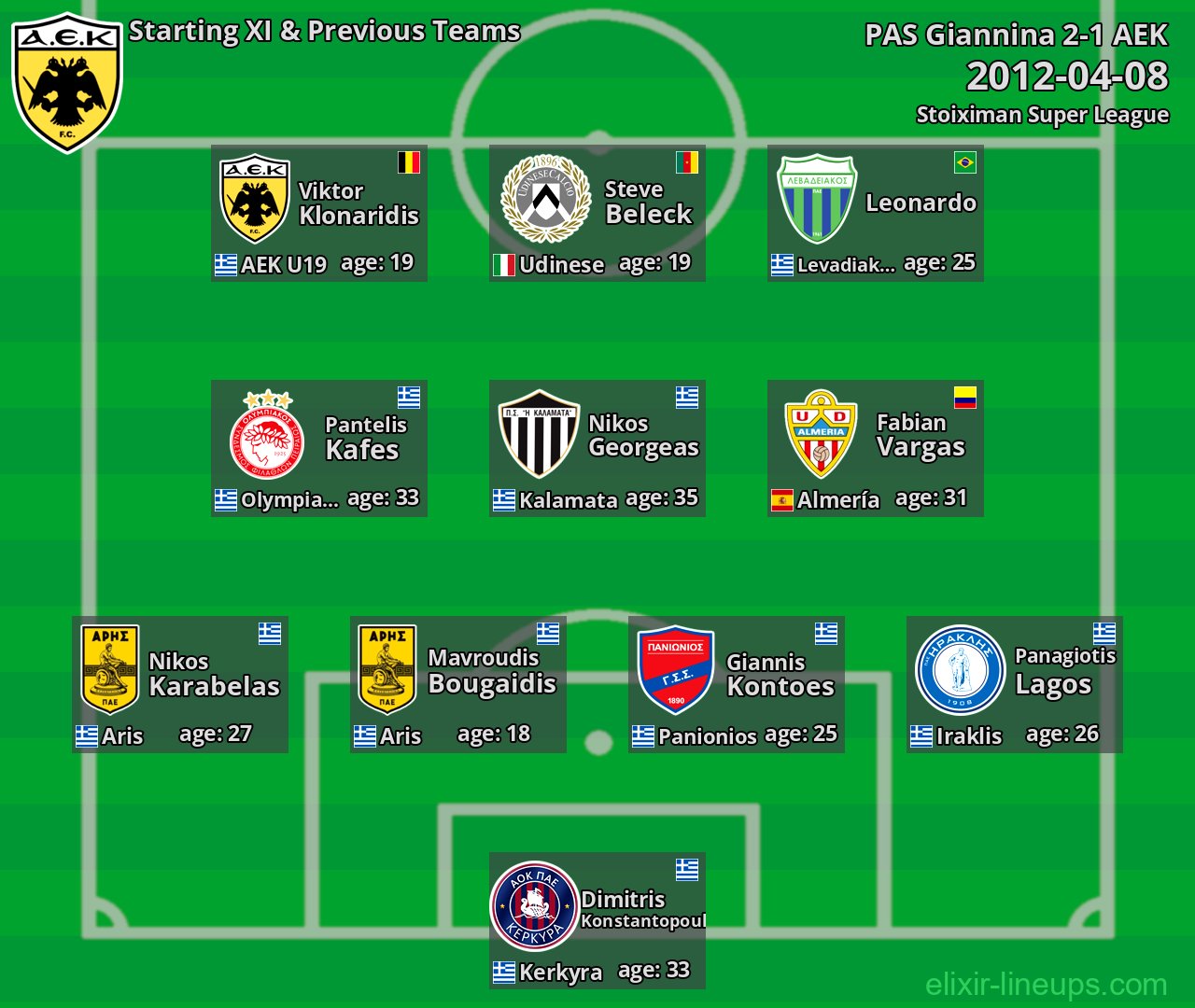 AEK Starting XI & Previous Teams 2012-04-08