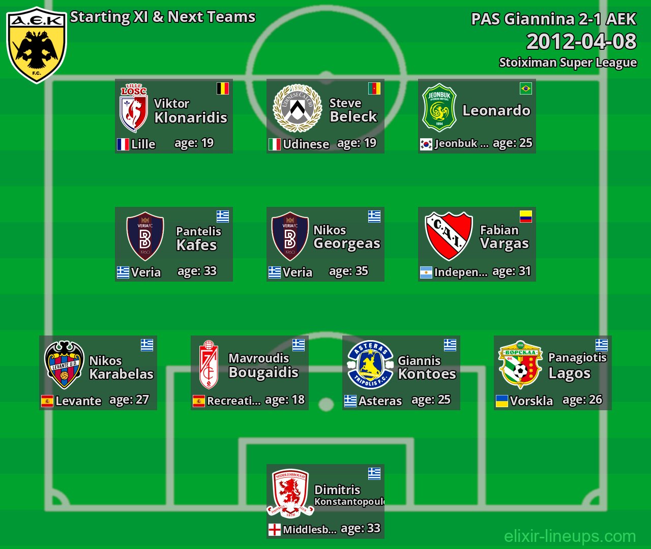 AEK Starting XI & Next Teams 2012-04-08
