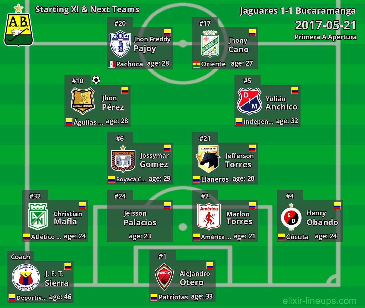 Bucaramanga Starting XI & Next Teams 2017-05-21