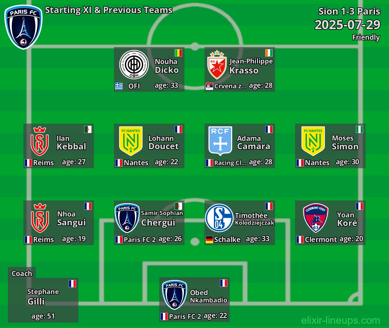 Paris Starting XI & Previous Teams 2025-07-29