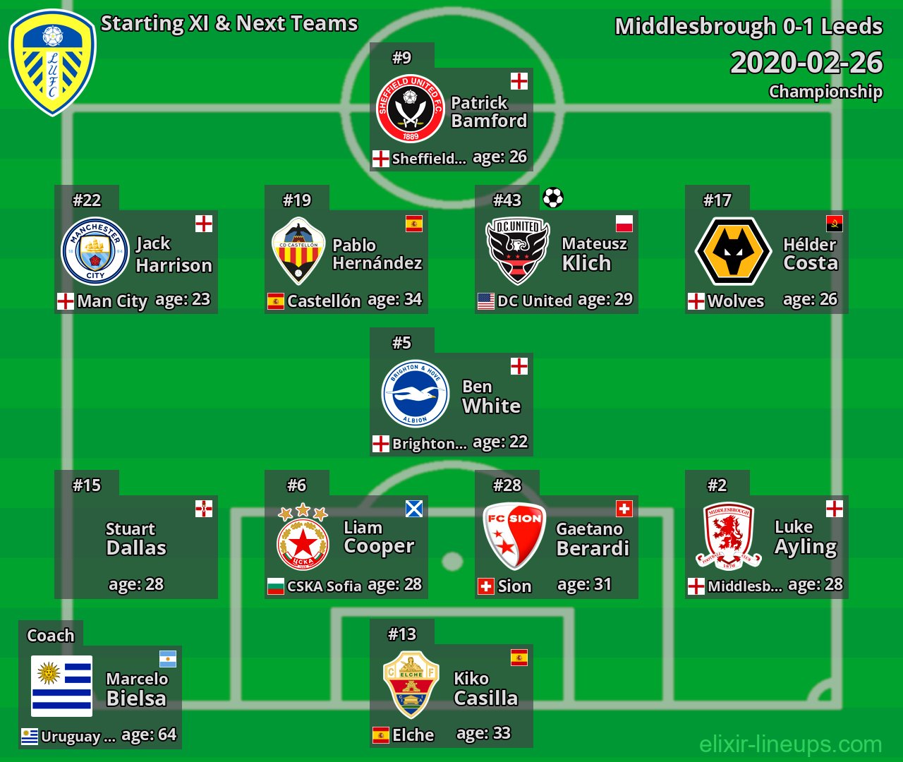 Leeds Starting XI & Next Teams 2020-02-26