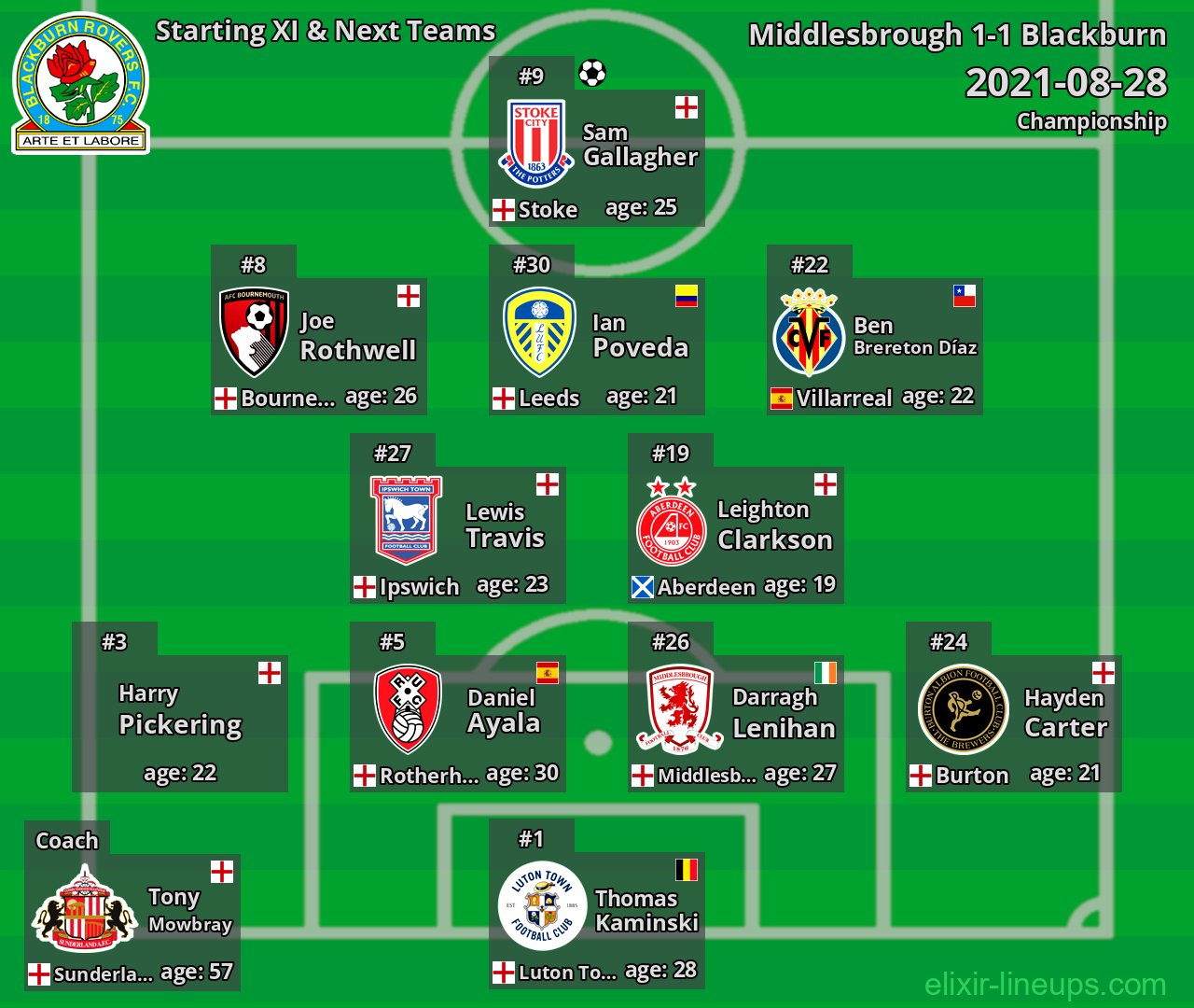 Blackburn Starting XI & Next Teams 2021-08-28
