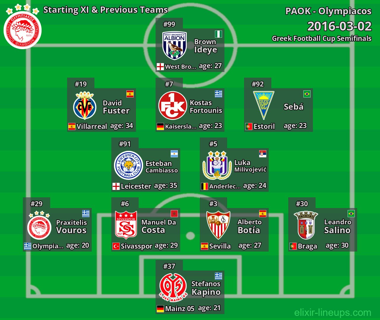 Olympiacos Starting XI & Previous Teams 2016-03-02
