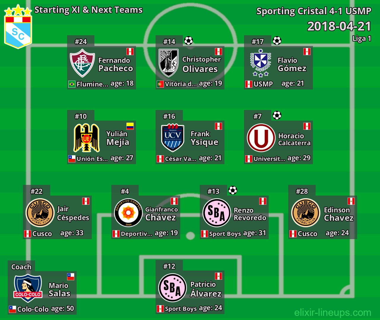 Sporting Cristal Starting XI & Next Teams 2018-04-21