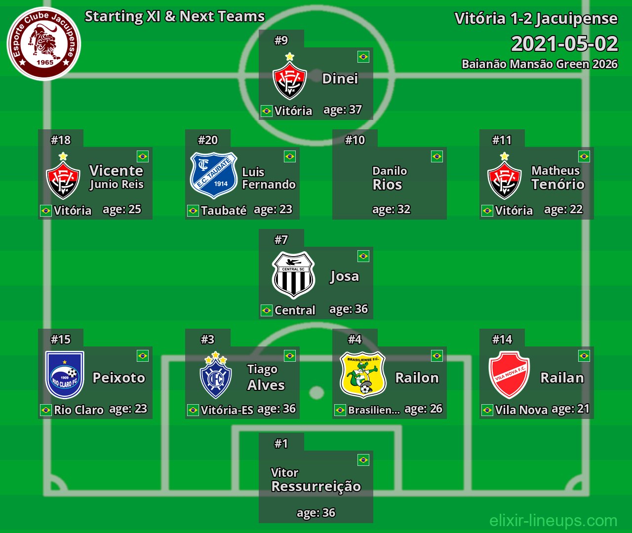 Jacuipense Starting XI & Next Teams 2021-05-02