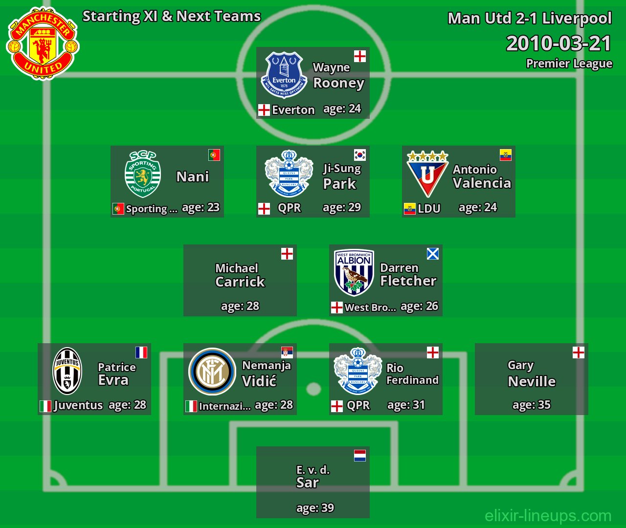 Man Utd Starting XI & Next Teams 2010-03-21
