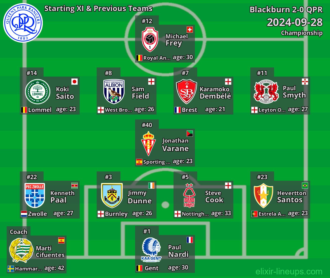 QPR Starting XI & Previous Teams 2024-09-28