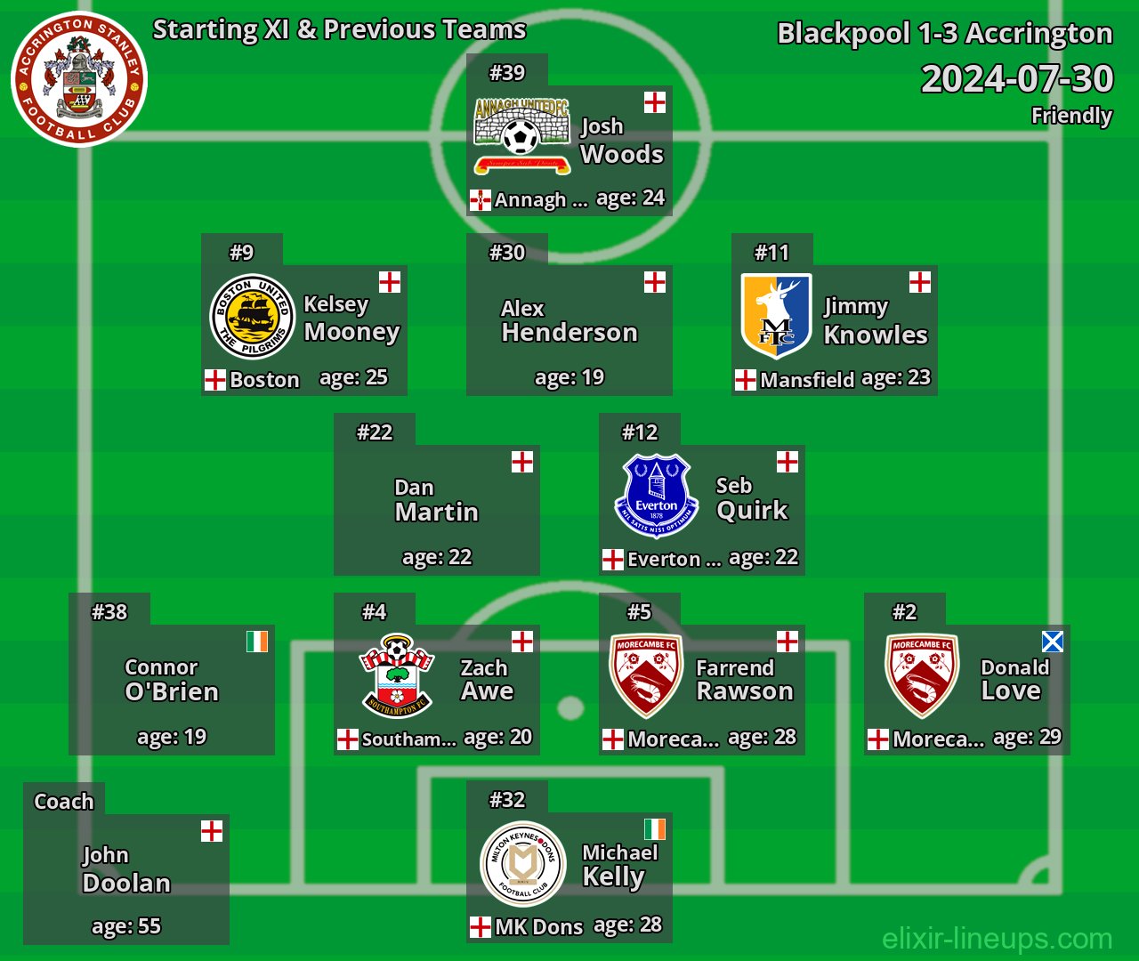 Accrington Starting XI & Previous Teams 2024-07-30