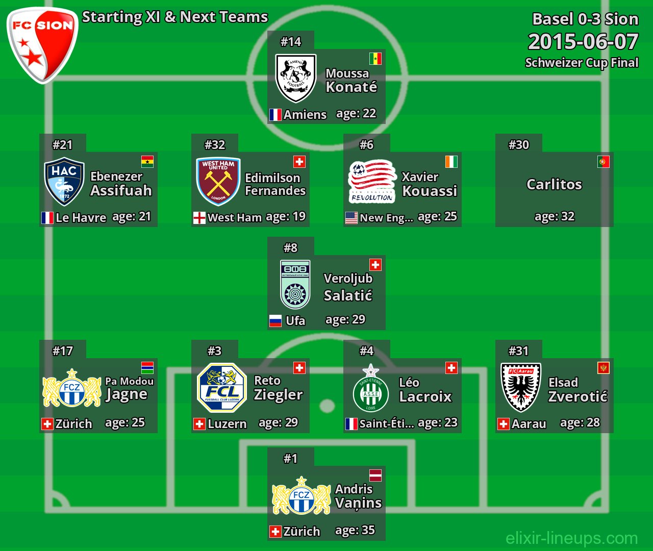Sion Starting XI & Next Teams 2015-06-07