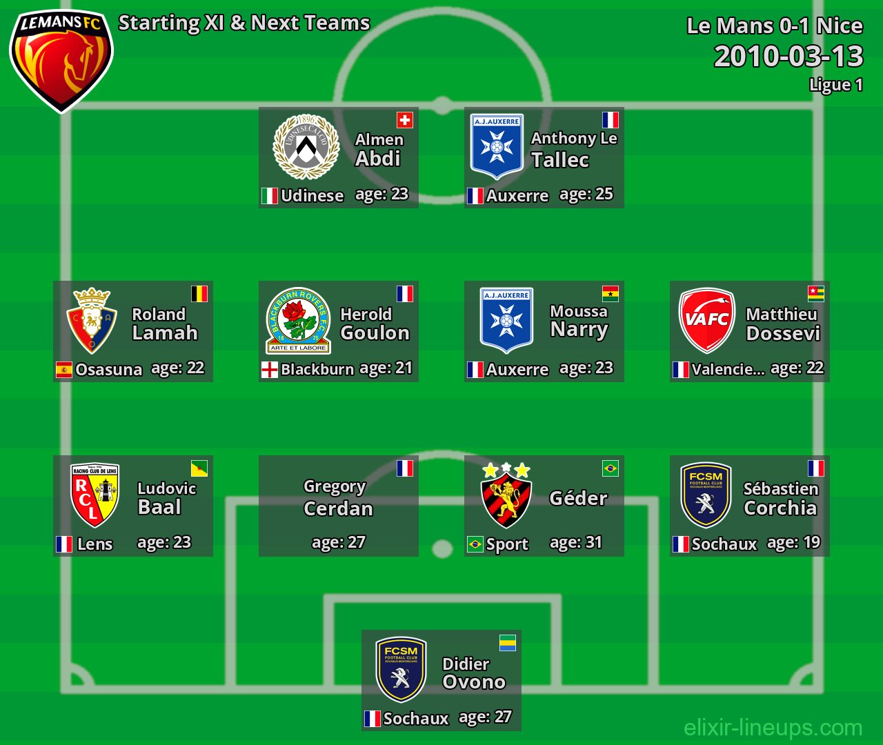 Le Mans Starting XI & Next Teams 2010-03-13