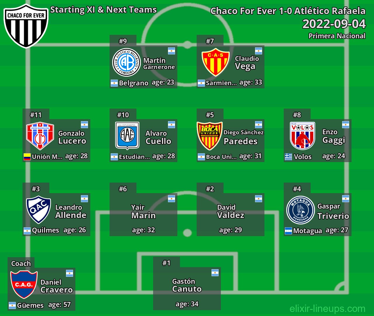 Chaco For Ever Starting XI & Next Teams 2022-09-04
