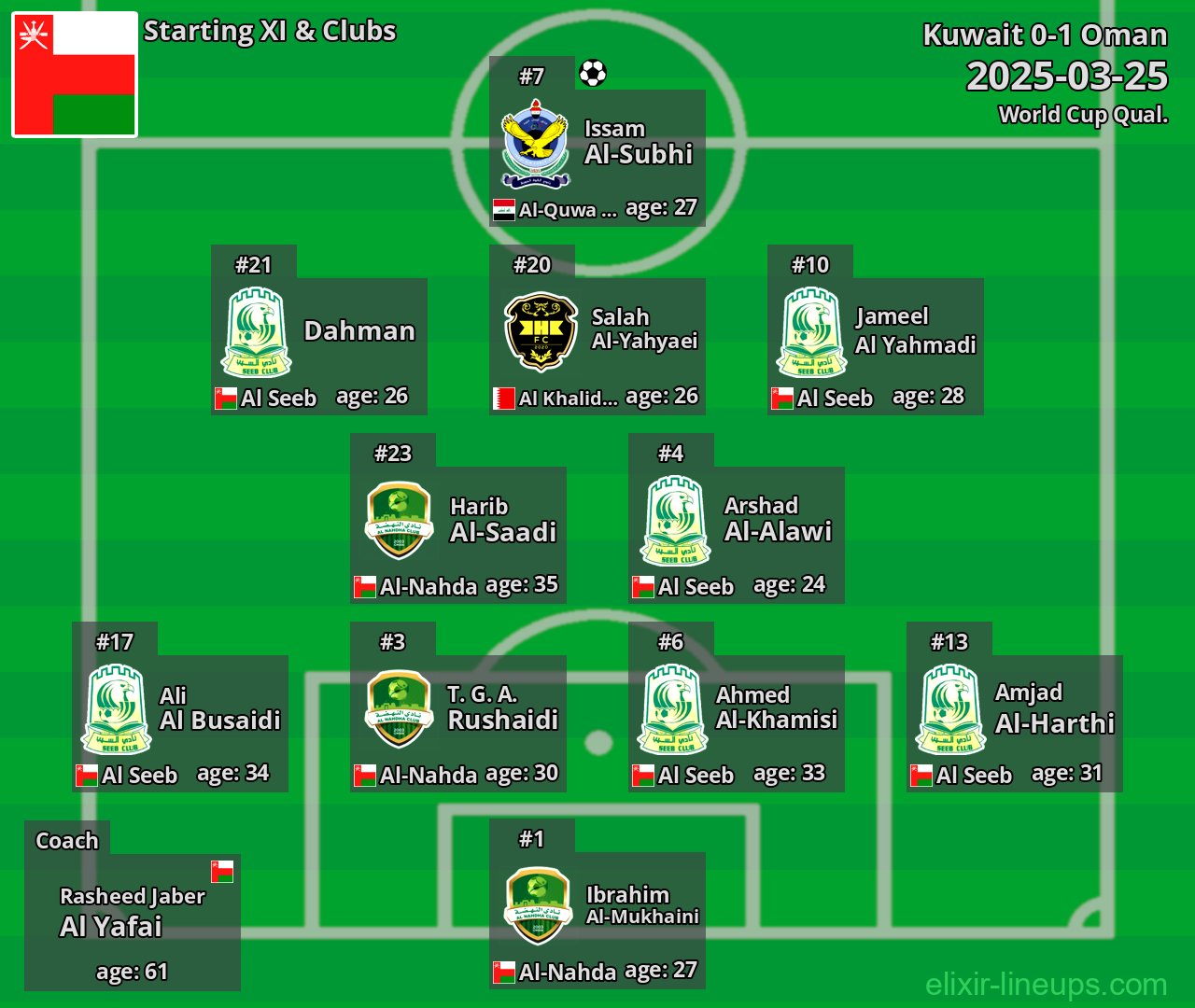 Oman Starting XI 2025-03-25
