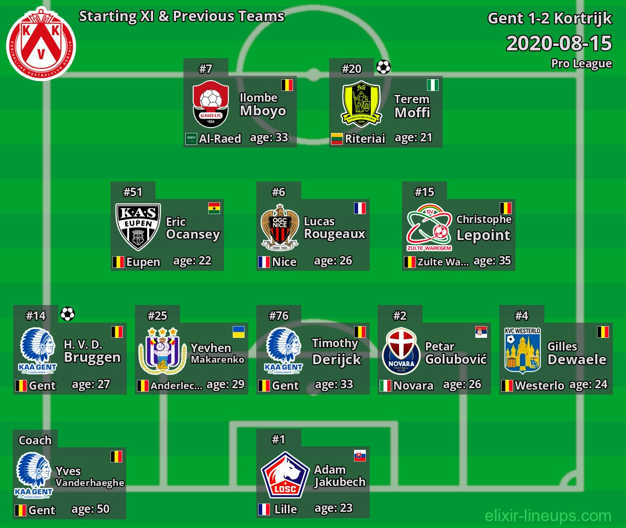 Kortrijk Starting XI & Previous Teams 2020-08-15