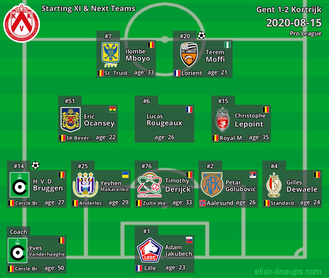 Kortrijk Starting XI & Next Teams 2020-08-15