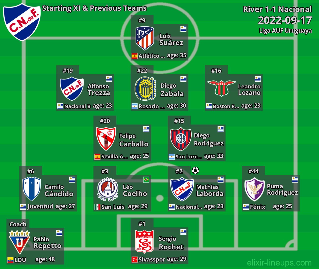 Nacional Starting XI & Previous Teams 2022-09-17