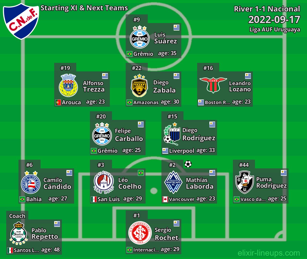 Nacional Starting XI & Next Teams 2022-09-17