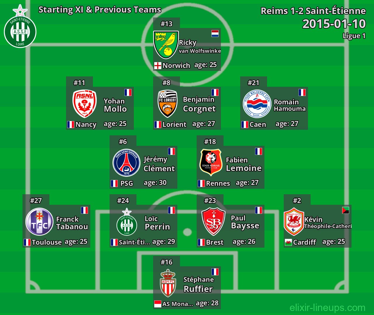 Saint-Étienne Starting XI & Previous Teams 2015-01-10