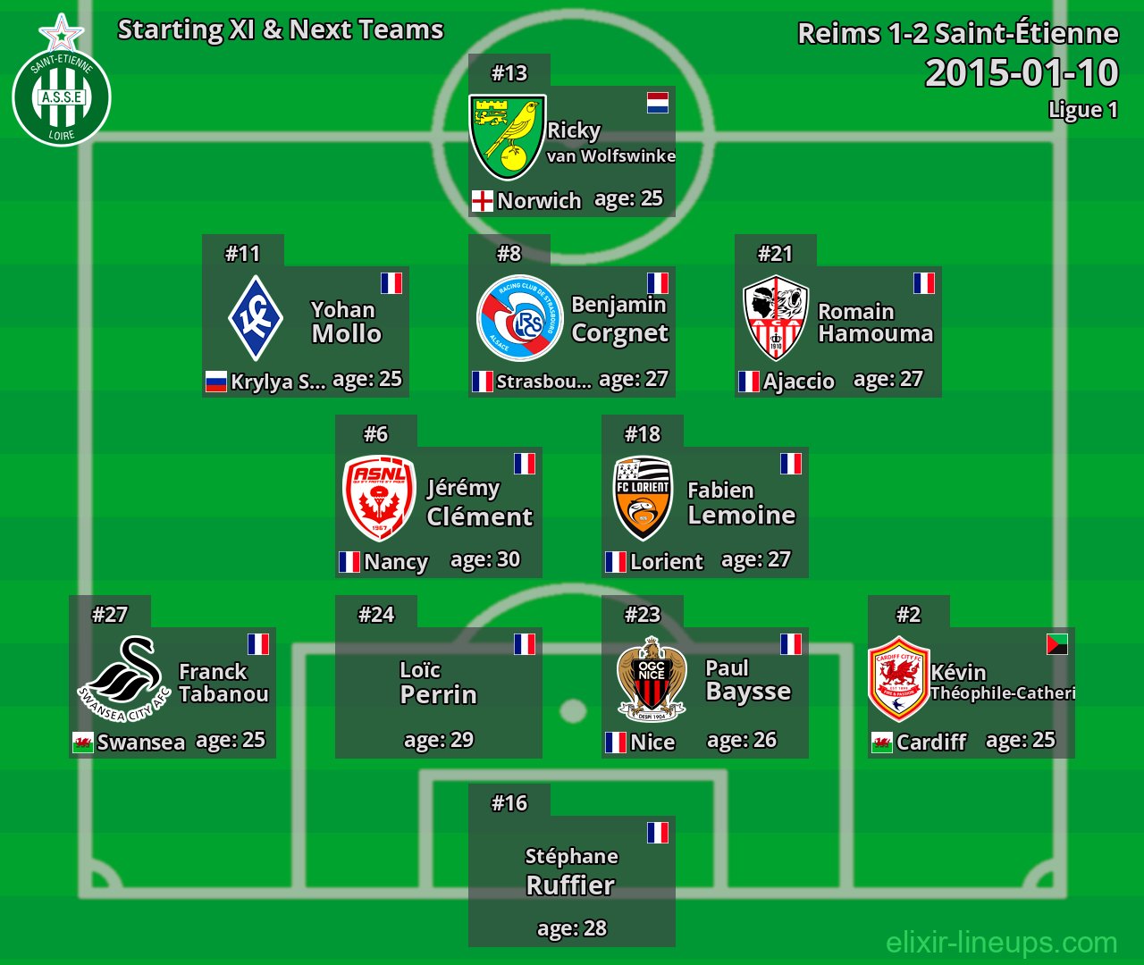 Saint-Étienne Starting XI & Next Teams 2015-01-10